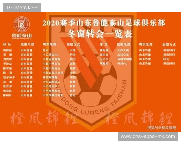 鲁能的引援优先级若调整，会不会引发战术革命？