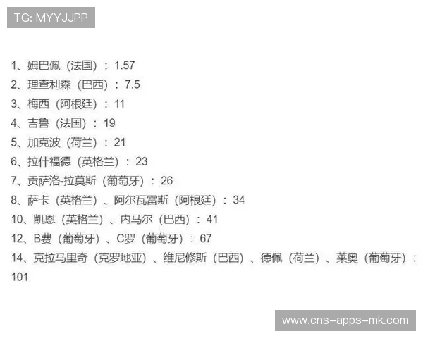 数据模型显示,此组将大幅提升世界杯悬念值 数据模型显示,此组将大幅提升世界杯悬念值